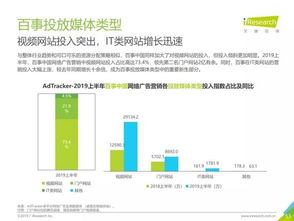 2019年中國食品飲料類網(wǎng)絡(luò)廣告營銷報(bào)告