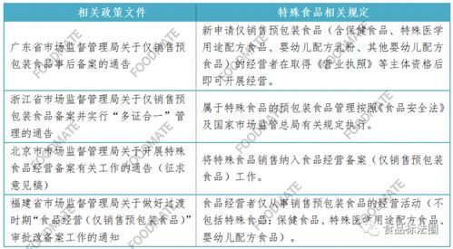 藥品零售企業(yè)僅銷(xiāo)售預(yù)包裝食品備案政策解析與合規(guī)指引